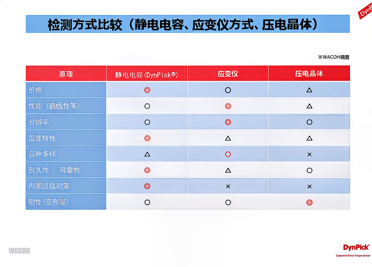 三益精密