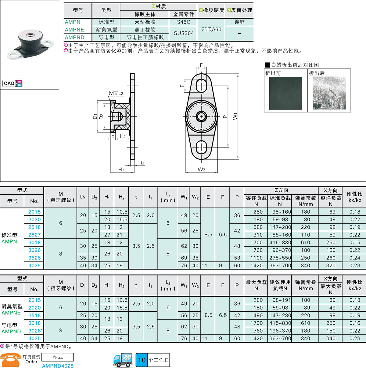 三益精密